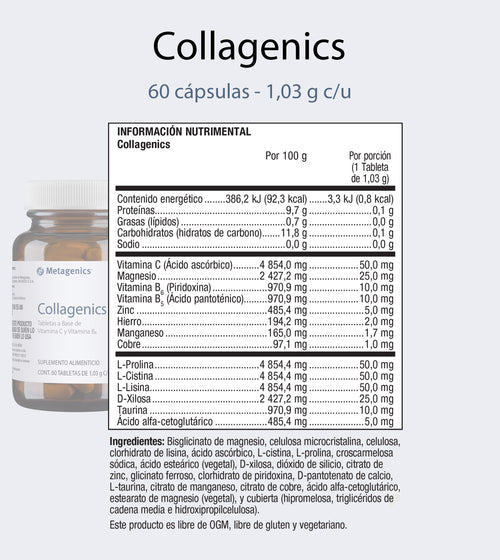 Collagenics