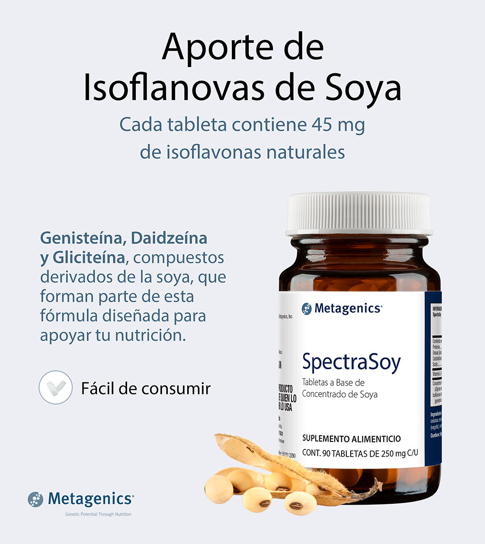 SPECTRASOY